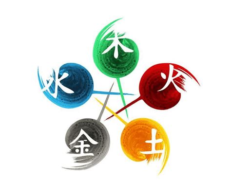 揚五行|揚的五行屬性是什麼，楊字五行屬什麼